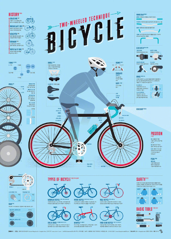 信息可視化插畫海報設計